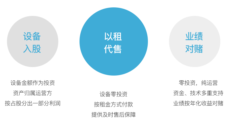 合资建站
