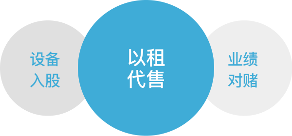 合资建站