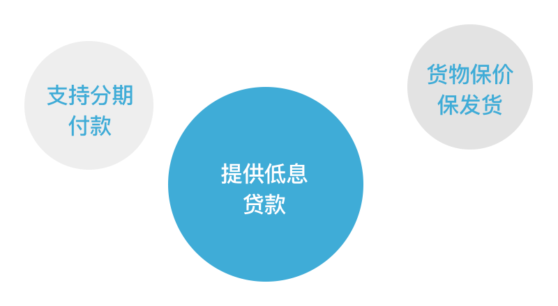 线上建站