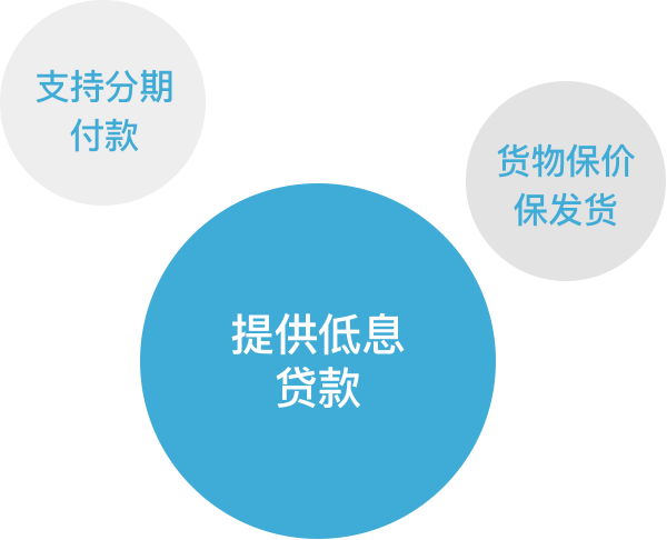 线上建站