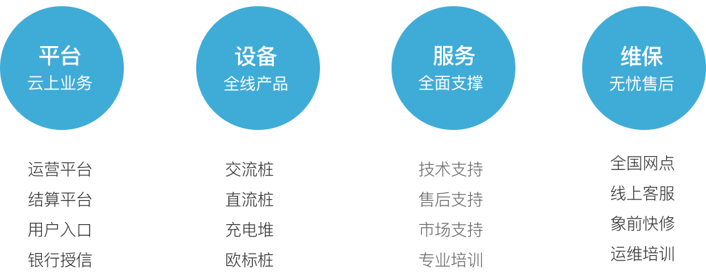 伙伴权益