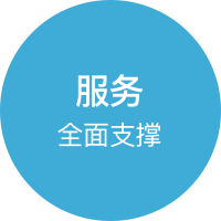 合作模式