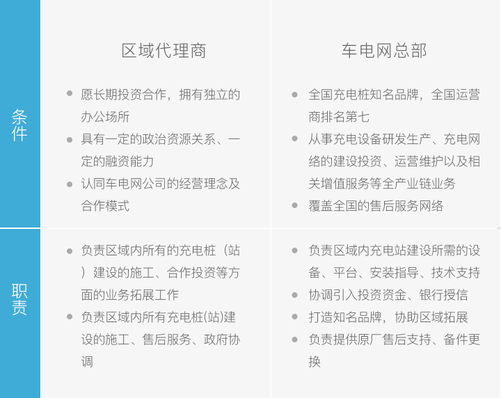伙伴权益