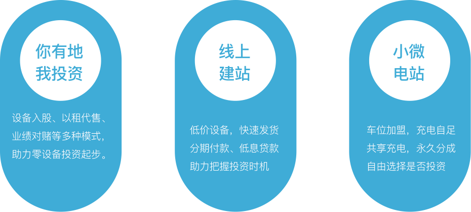 合作模式