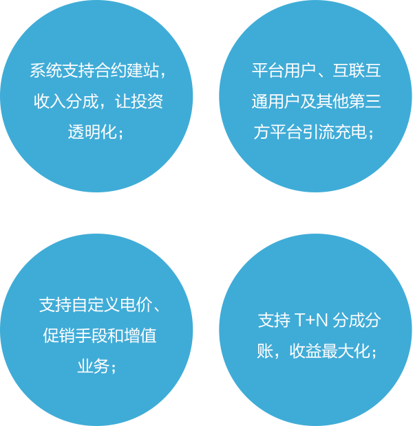 我能赚多少钱？