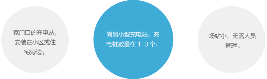 小微电站是什么？