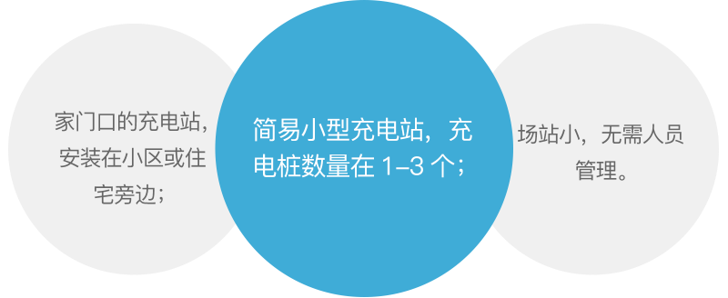 小微电站是什么？