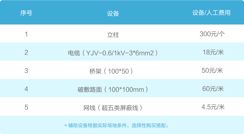 小微电站是什么？